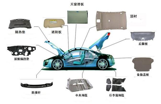 四柱液壓機(jī)壓制汽車內(nèi)飾件成品